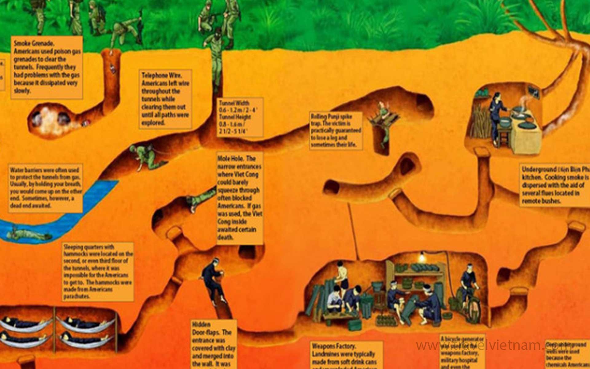 Cu Chi Tunnel